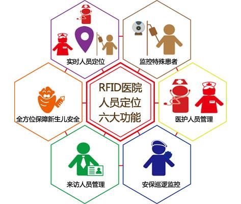 嵊泗县人员定位系统六号